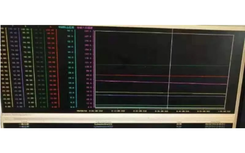 高炉气体分析仪故障事故分析总结知识