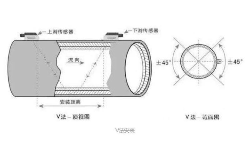 外夹式超声波流量计四种安装方式